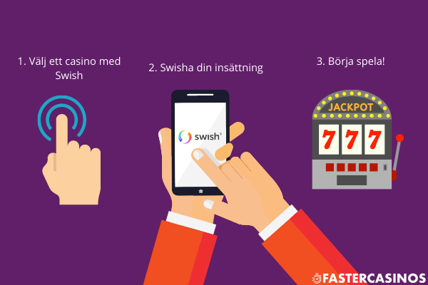 Casino med swish - 3 stegs guide