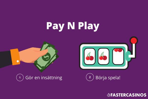 Snabba Casinon - Pay N Play